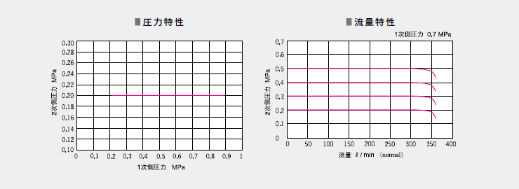 超精密氣動(dòng)繼電器RR系列 超精密氣動(dòng)繼電器RR系列