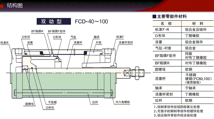 FCD-63-78-S0/S1產品結構圖 FCD-63-78-S0/S1產品結構圖