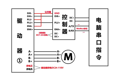 步進電機驅(qū)動器接線原理,實現(xiàn)對電機位置和速度的精確控制